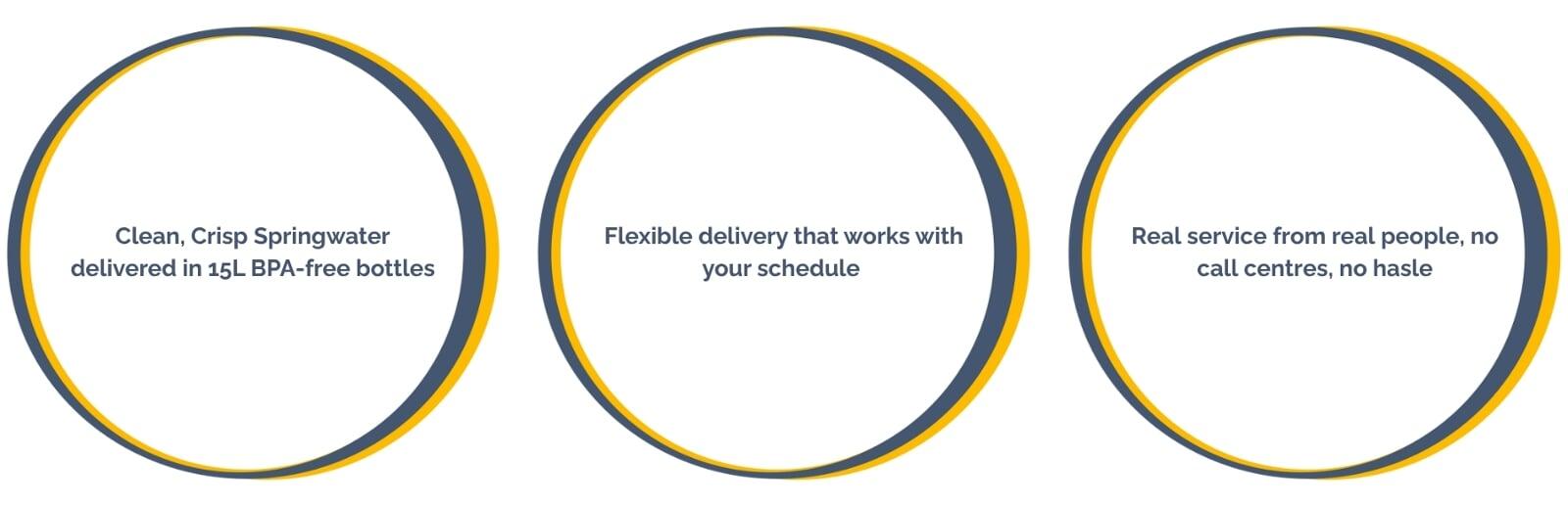 The-Flow-Difference The-Flow-Difference