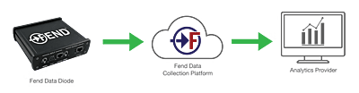 Fend Cloud