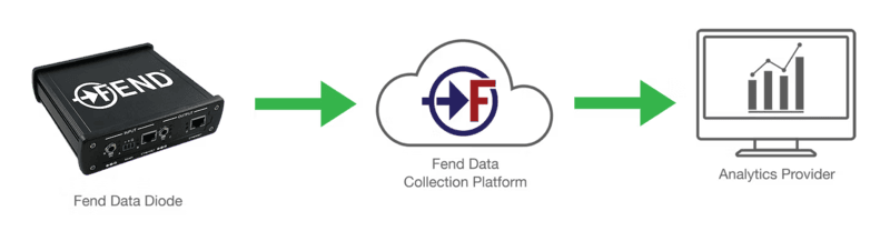 Fend Cloud Fend Cloud
