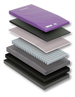Zephair Mattress Systems