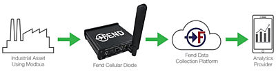 Fend CE15 Diode