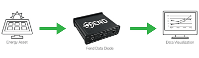 Fend SE5 Diode Fend SE5 Diode