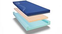 InvacareSoftform Premier