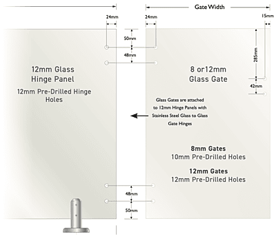 STANDARD GATES STANDARD GATES