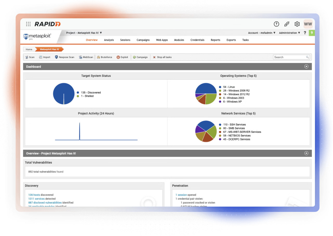 Metasploit Metasploit
