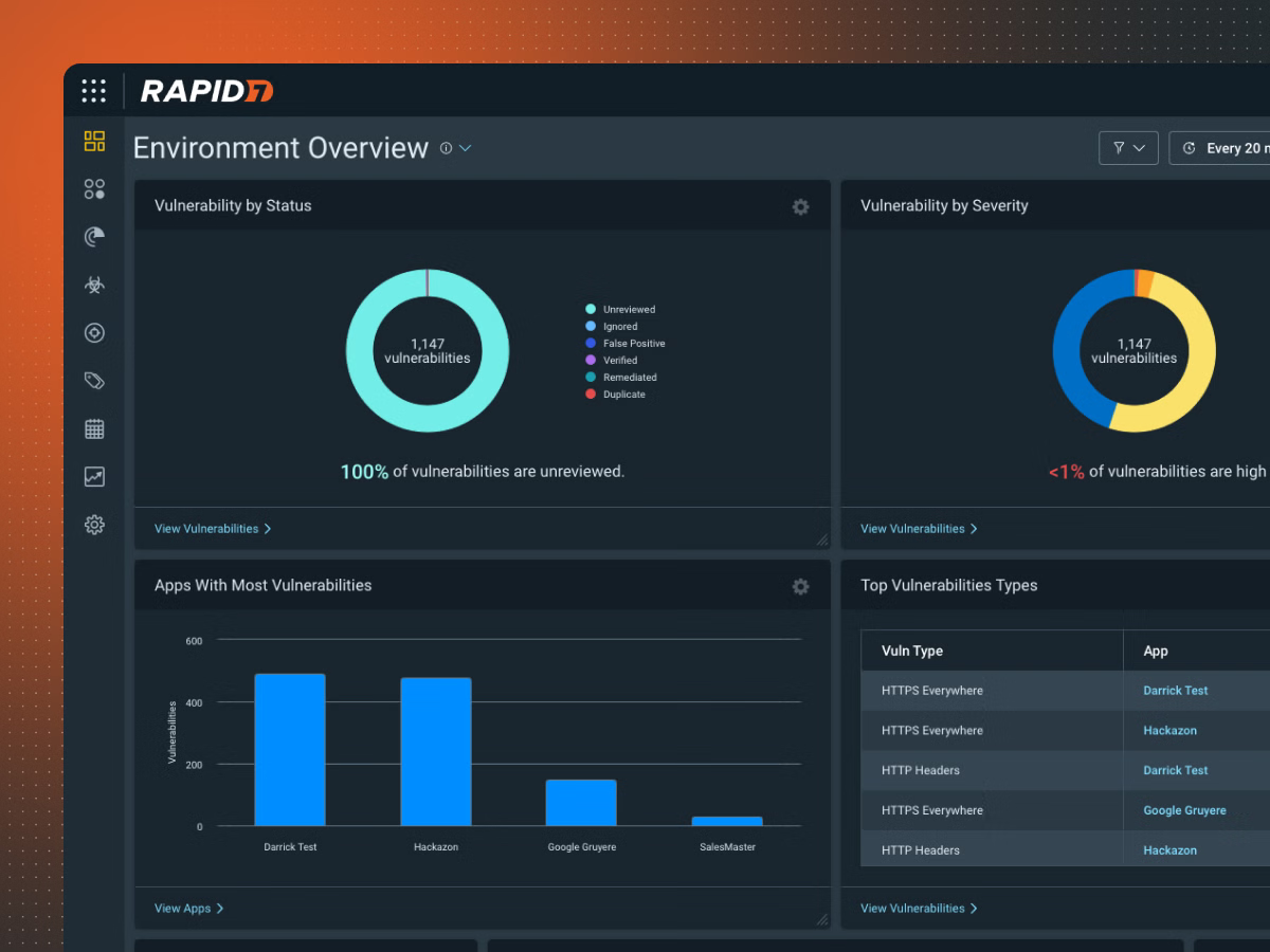 Managed Application Security Testing