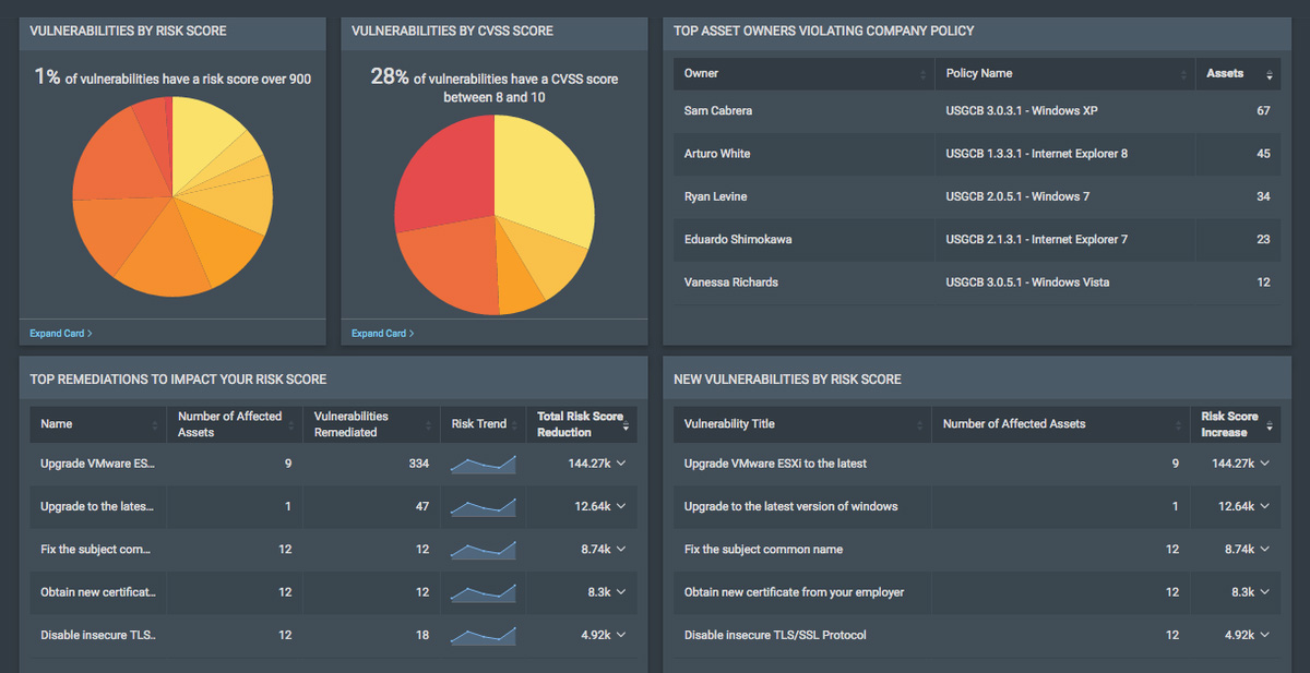 Managed Vulnerability Management