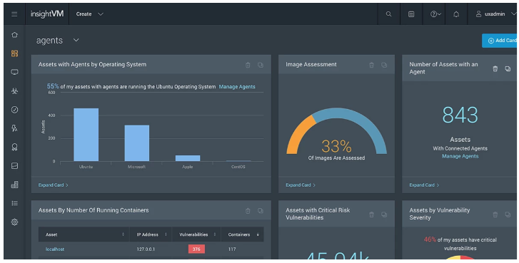 24x7 Managed XDR