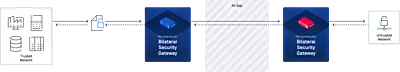 MetaDefender Unidirectional Security Gateway (USG)