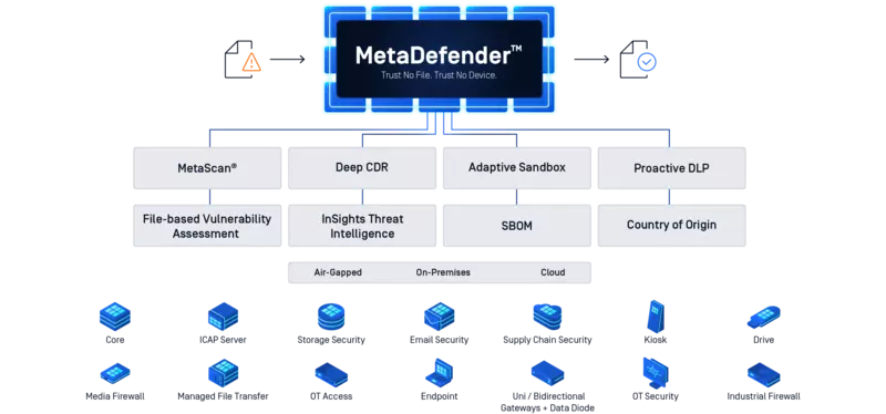 MetaDefender