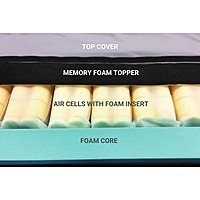 CairMax Duo Foam Air Support Surface Mattress