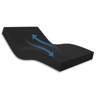 Zephair Mattress Systems
